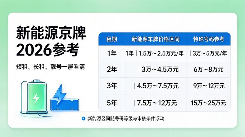 电动车充电桩普及